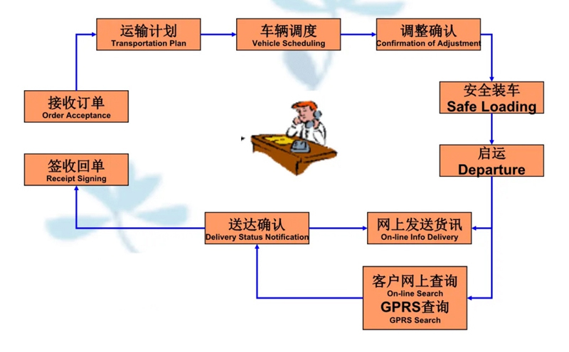 苏州到西华搬家公司-苏州到西华长途搬家公司